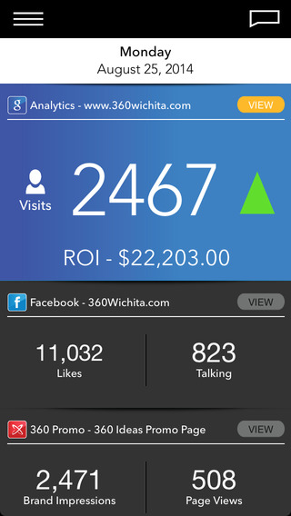360Metrics